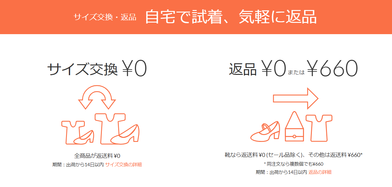 ロコンド返品交換
