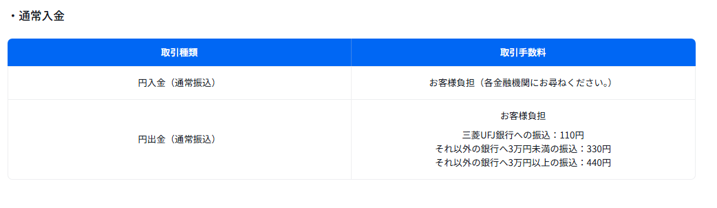手数料