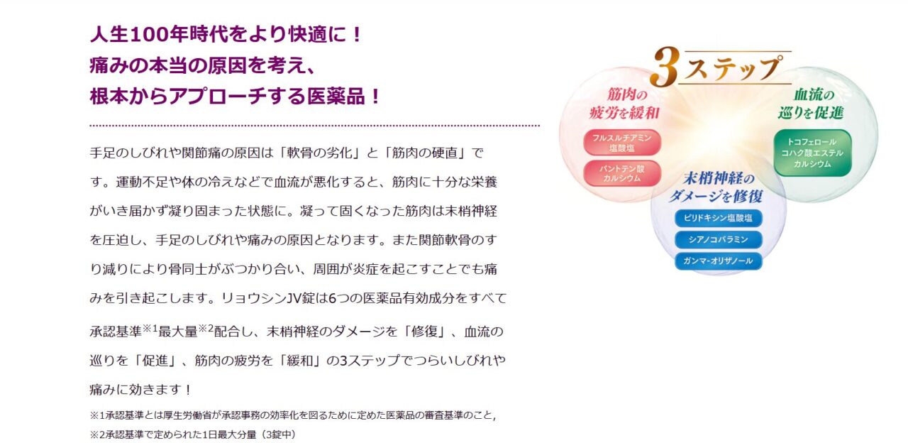 Toyama Home Medicine Ryoshin JV Tablets
