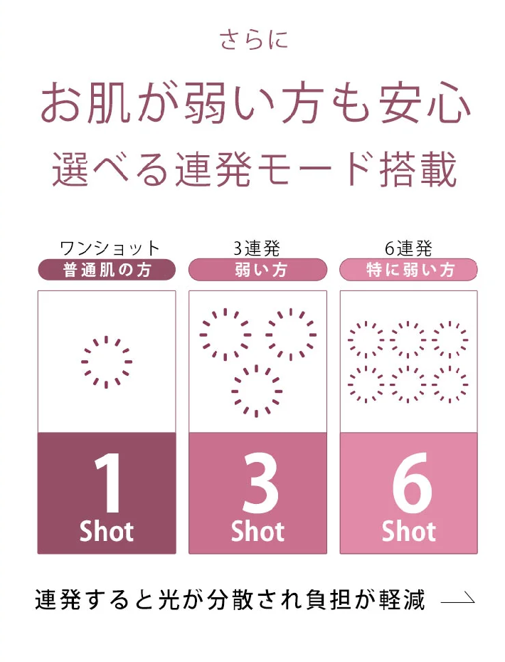 ケノン注意事項