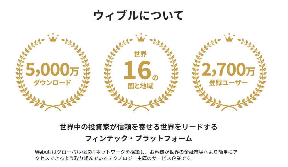 ウィブル証券