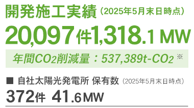 エコスタイル施工実績