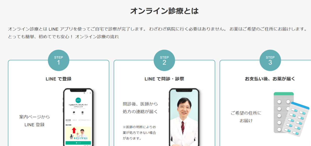 What is online medical consultation?