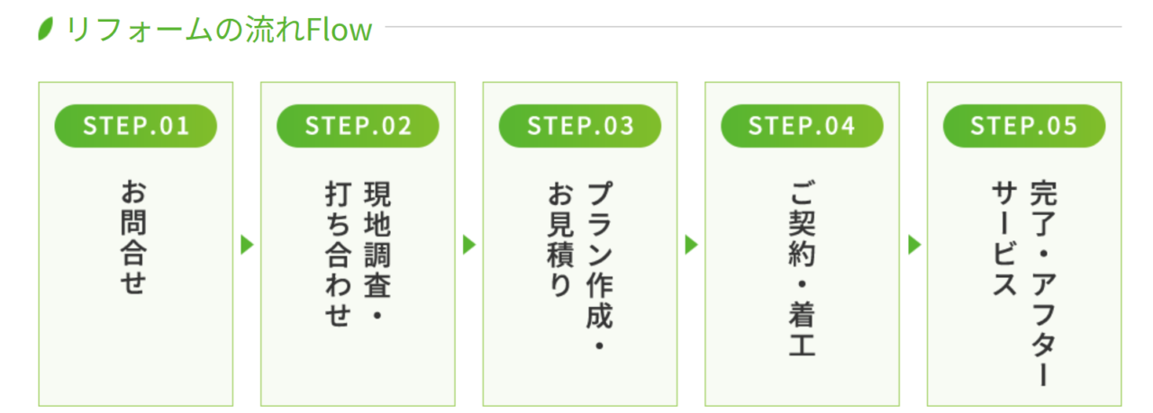How to use