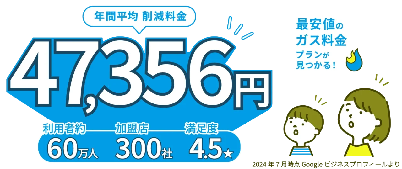 エネピ年間平均削減料金