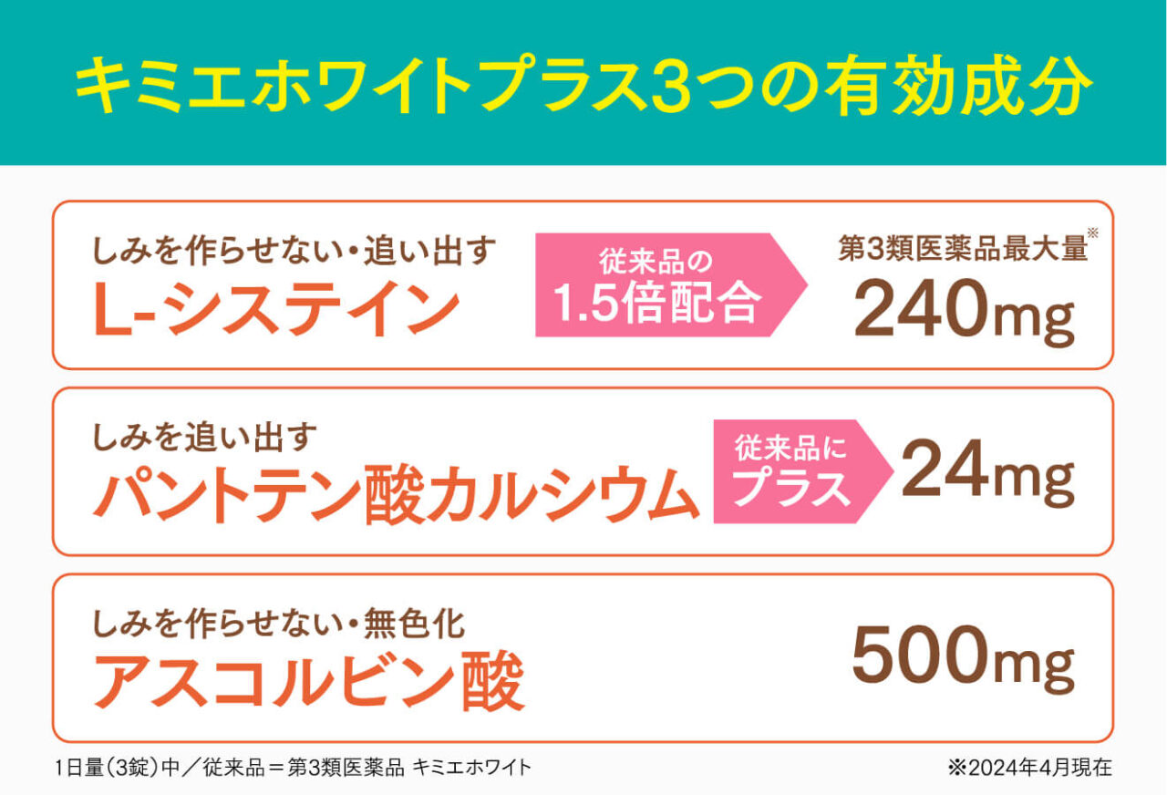 キミエホワイト成分
