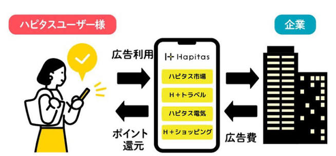 ハピタスよくある質問