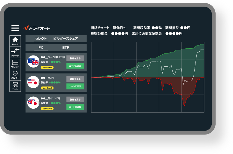 トライオートFX-セレクト機能