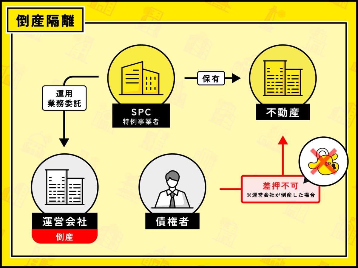 LEVECHY SPCのメリット倒産隔離