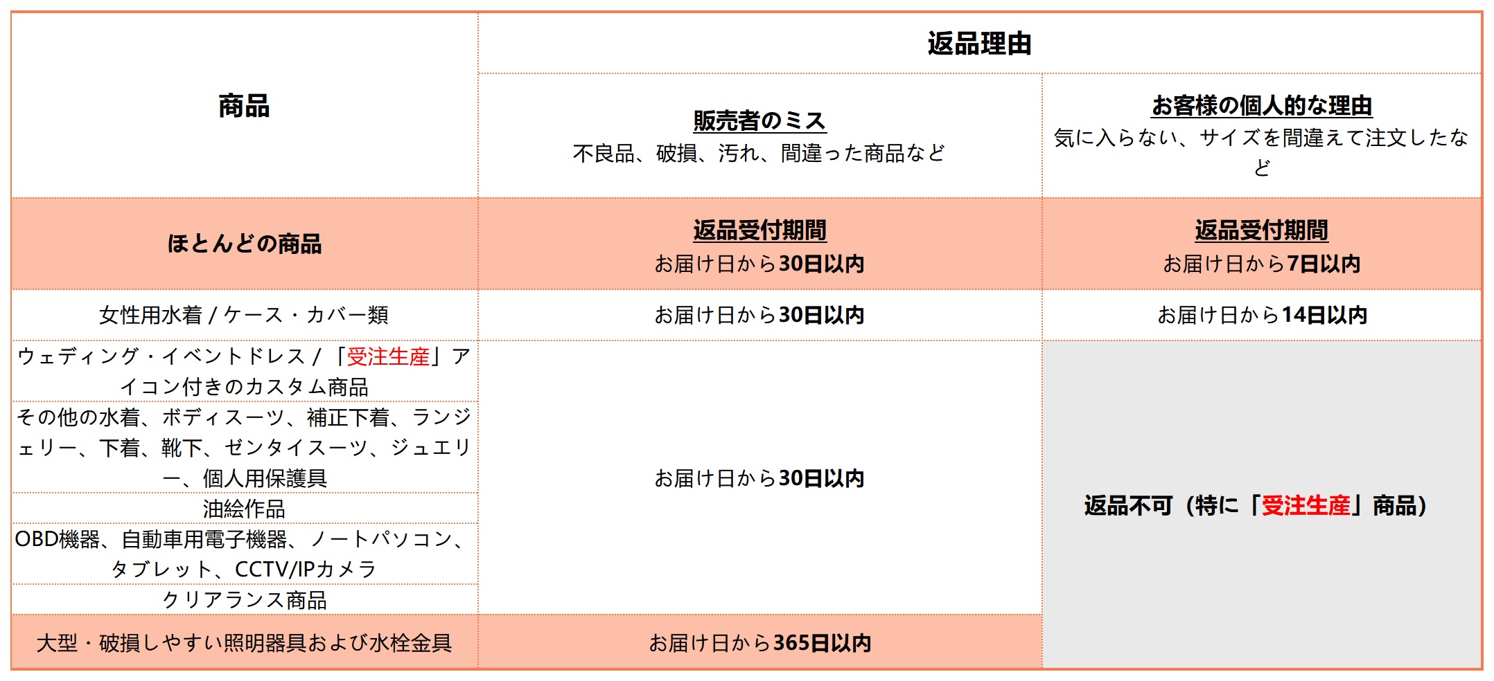 ライトインザボックス返品