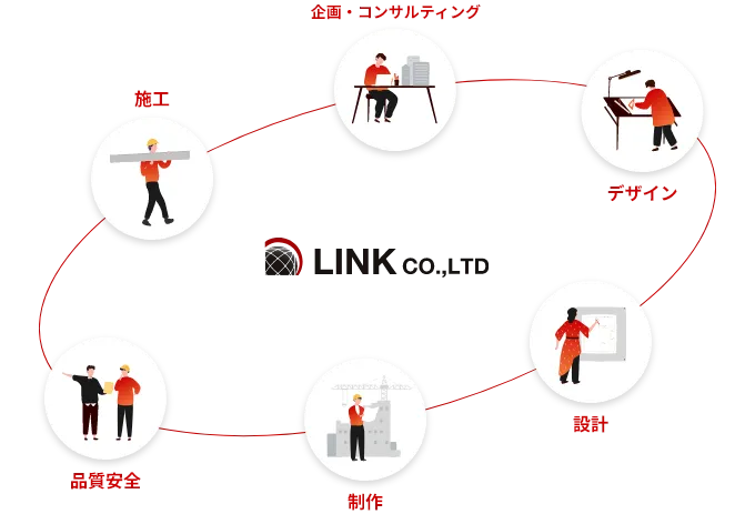 リンク事業案内