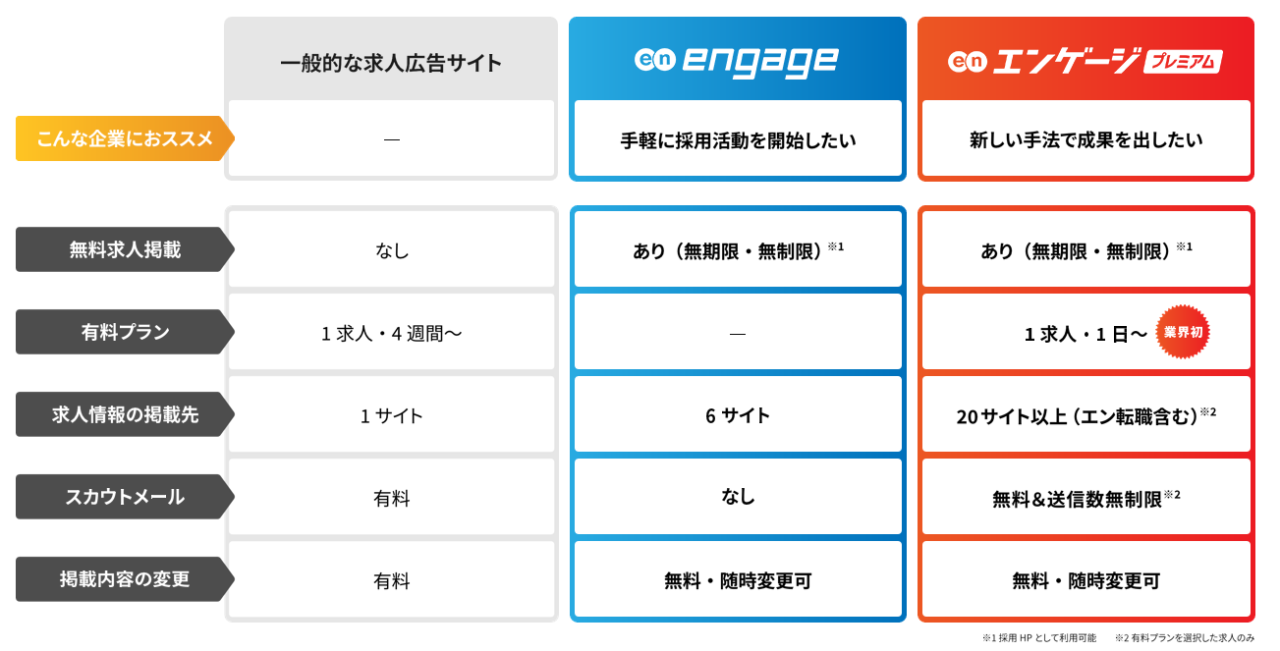 エンゲージ料金表