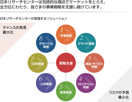 日本リサーチセンターイメージ画像