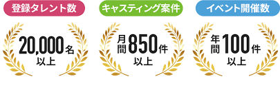 タレントボックスは案件が多数